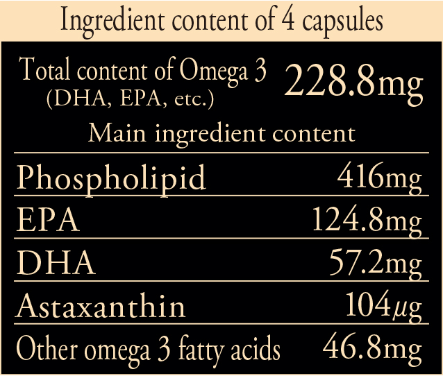 omega 3 (DHA, EPA) with good dissolution